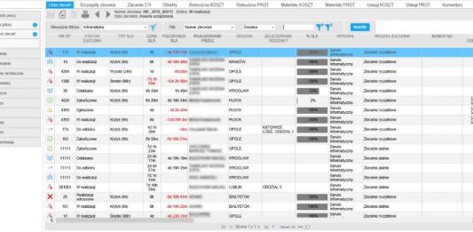 Systemy CMMS – co to jest ?